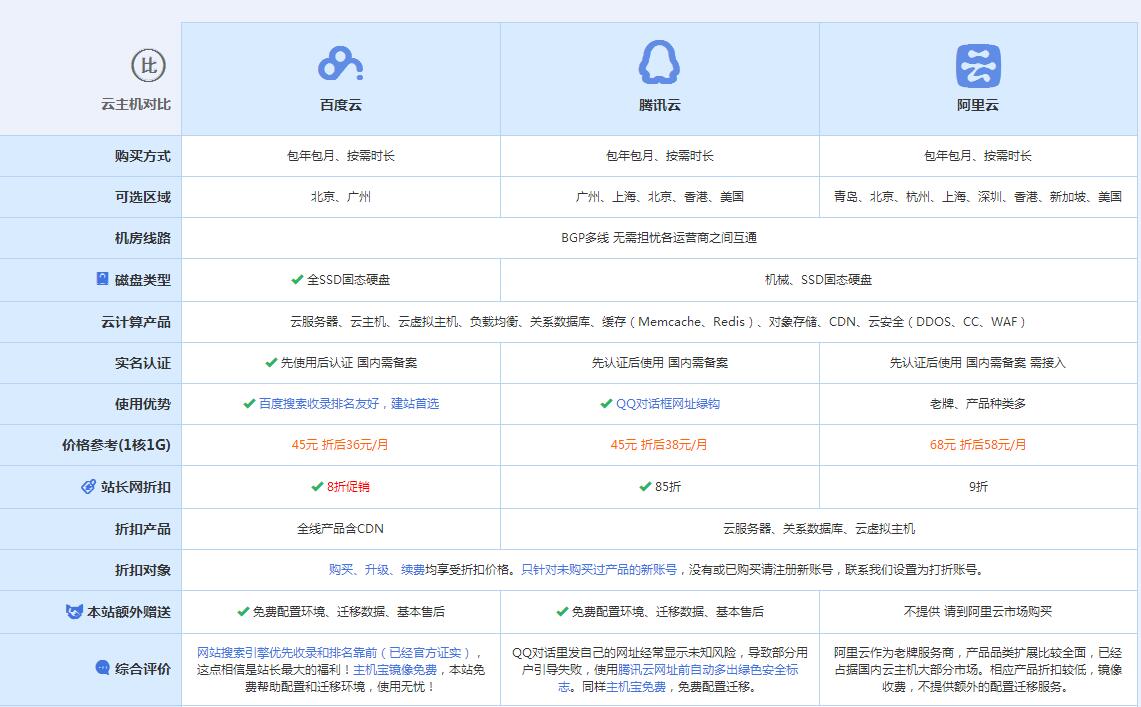 岳池云主机代理对比.jpg